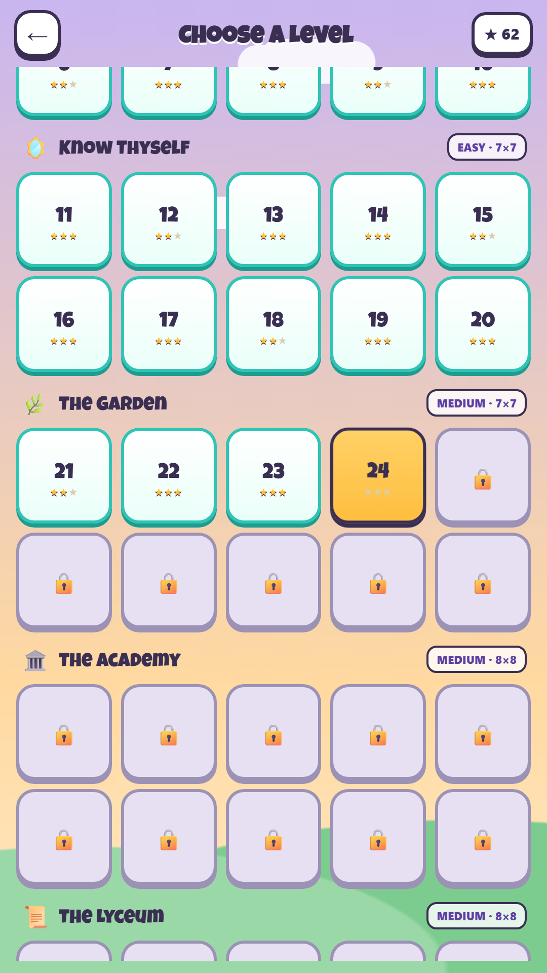 Level map
